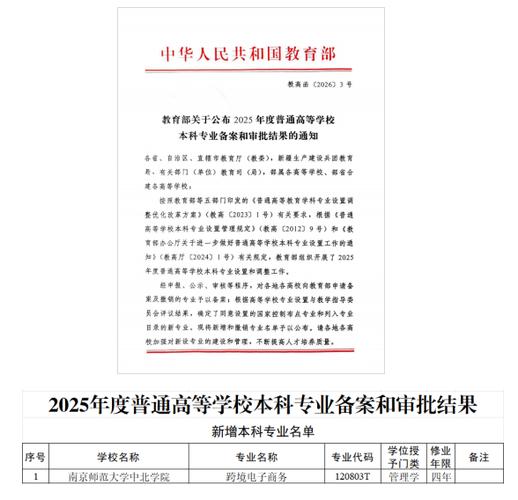 北京城市学院跨境电子商务专业排名怎么样?好不好 第1张 北京城市学院跨境电子商务专业排名怎么样?好不好 第1张