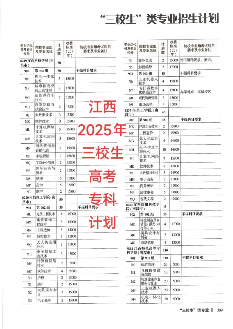 2025年赣南科技学院在宁夏录取分数线是多少(2025~2023近三年分数位次) 第1张 2025年赣南科技学院在宁夏录取分数线是多少(2025~2023近三年分数位次) 第1张