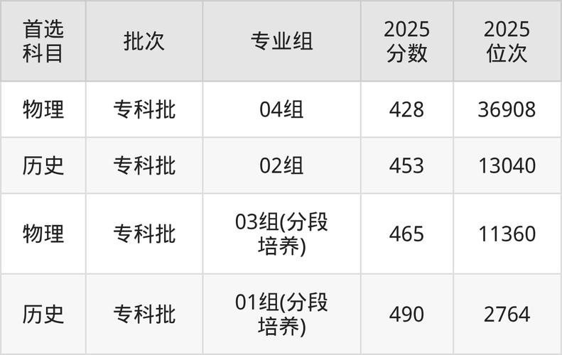 2025苏州农业职业技术学院专科招生简章:专业目录、计划招生人数及学费 第1张 2025苏州农业职业技术学院专科招生简章:专业目录、计划招生人数及学费 第1张