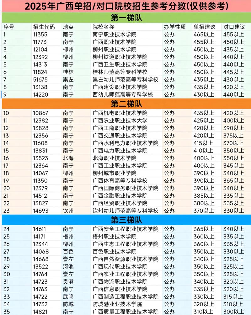 广西生态工程职业技术学院各专业2026在河北招生人数、录取分数线(附:招生计划表) 第1张 广西生态工程职业技术学院各专业2026在河北招生人数、录取分数线(附:招生计划表) 第1张