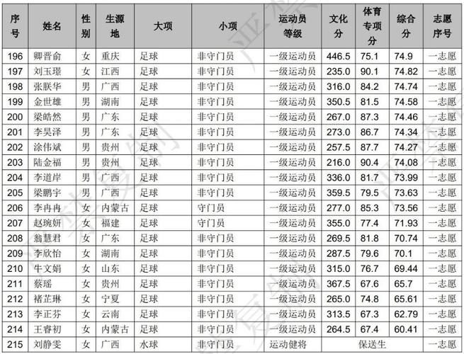 广西师范大学运动训练专业怎么样？排名好不好  第1张