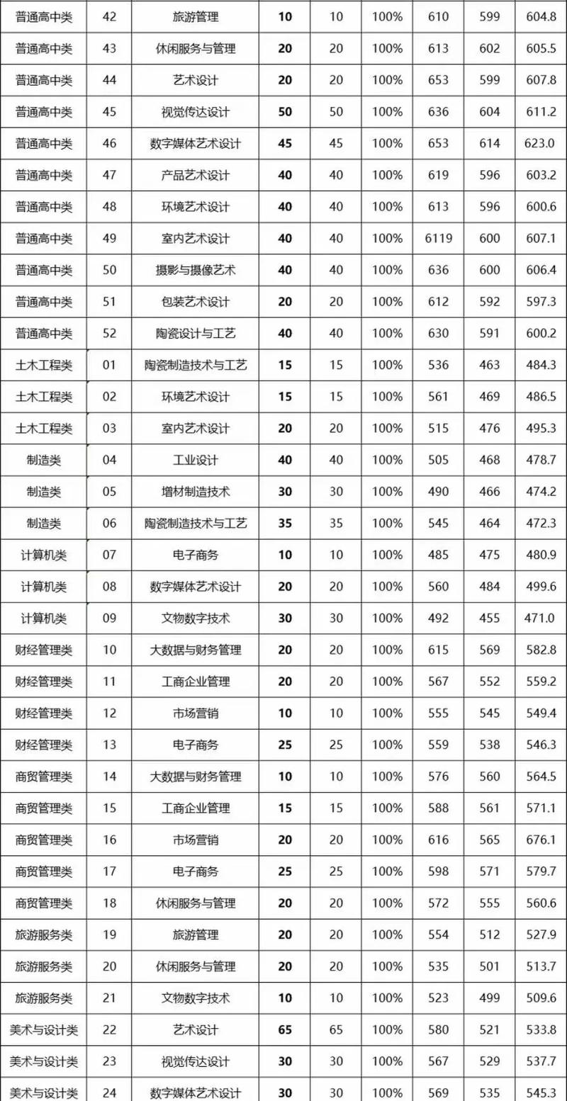 福建考生多少分能上陕西交通职业技术学院2026「附2022-2025录取分数线」  第1张