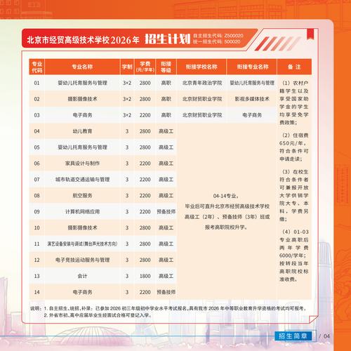上海思博职业技术学院各专业2026在河北招生人数、录取分数线(附:招生计划表) 第1张 上海思博职业技术学院各专业2026在河北招生人数、录取分数线(附:招生计划表) 第1张
