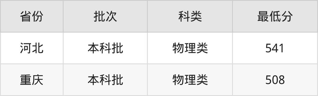 2025年景德镇学院在山东录取分数线是多少（2025~2023近三年分数位次）  第1张