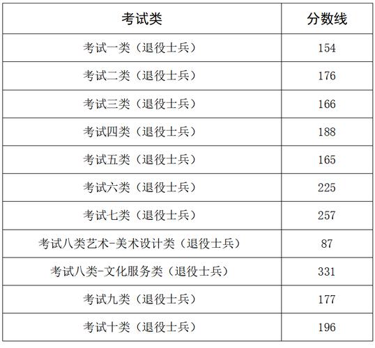 山东商务职业学院2026各专业在河北招生人数、录取分数线（附：招生计划表）  第1张