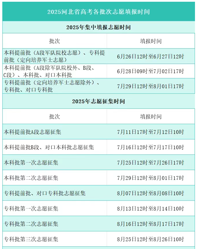高考多久开始填志愿?2026年志愿填报时间表(全国汇总) 第2张 高考多久开始填志愿?2026年志愿填报时间表(全国汇总) 第2张