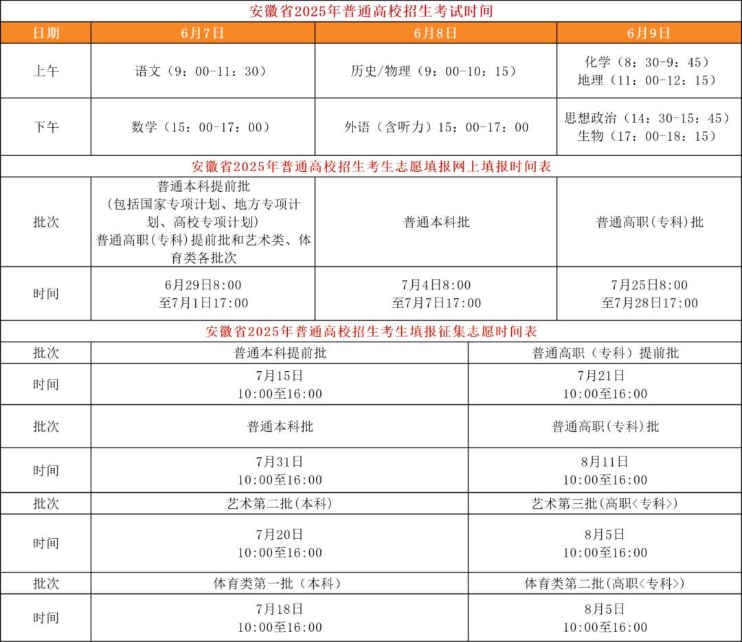 高考多久开始填志愿?2026年志愿填报时间表(全国汇总) 第3张 高考多久开始填志愿?2026年志愿填报时间表(全国汇总) 第3张
