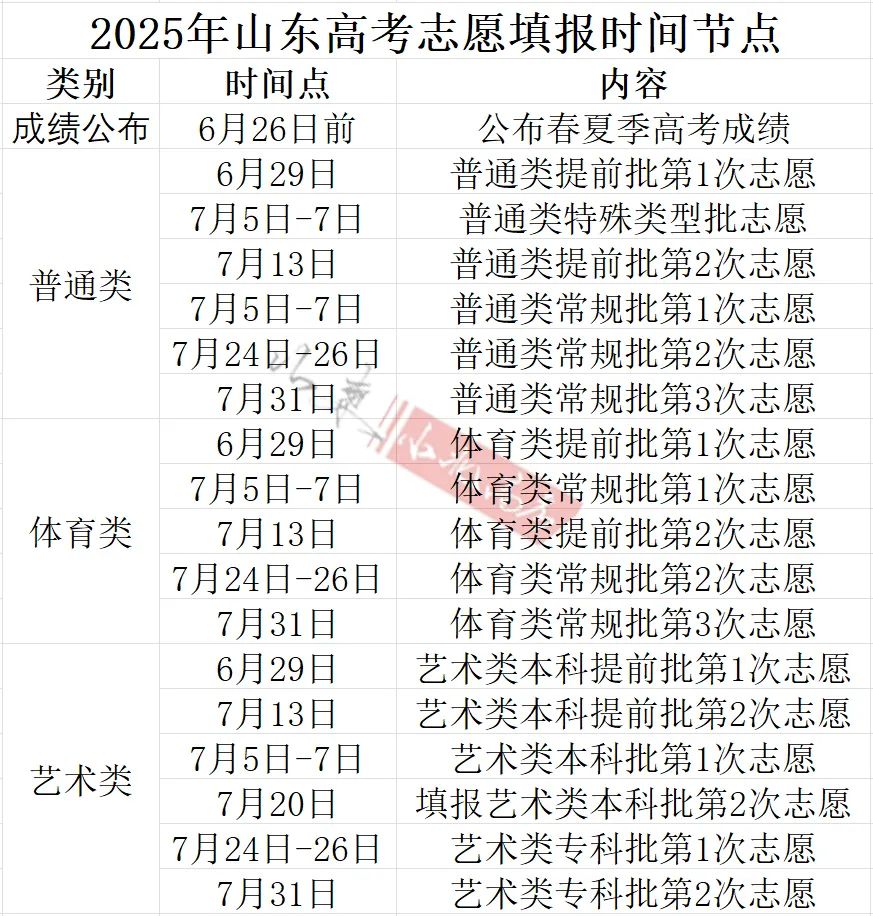 2026年高考志愿填报时间和截止时间：全国30省汇总  第3张