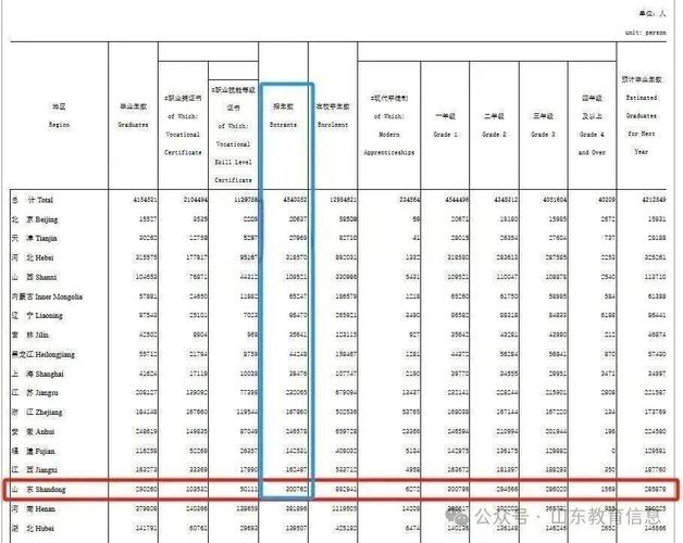 山东高考人数2026总人数多少人报名(最新官方公布) 第1张 山东高考人数2026总人数多少人报名(最新官方公布) 第1张