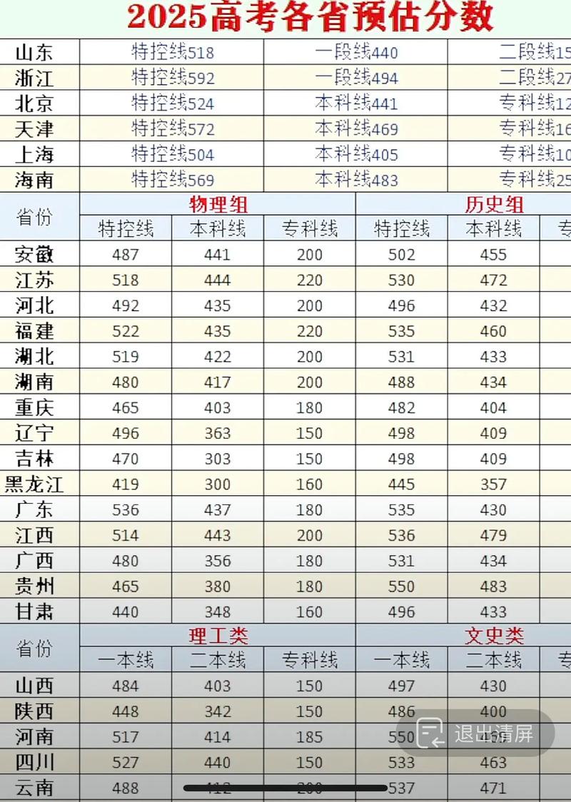 景德镇陶瓷大学2025年在山西录取分数线是多少（2025~2023近三年分数位次）  第1张