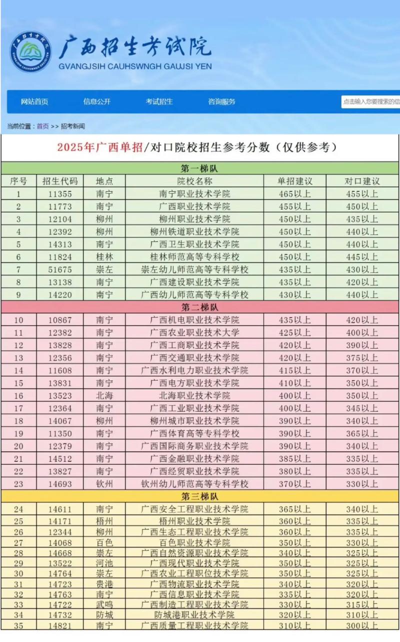 广西考生多少分能上西北工业大学2026「附2022-2025录取分数线」  第1张