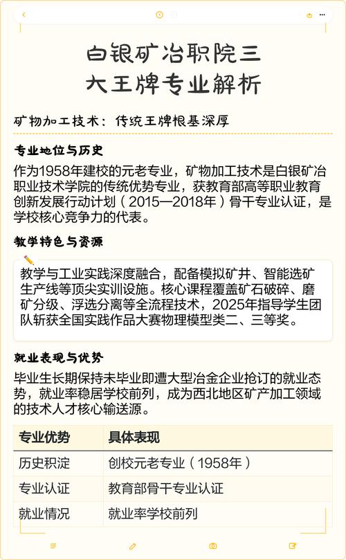 白银矿冶职业技术学院在河北2026各专业招生人数、录取分数线(附:招生计划表) 第1张 白银矿冶职业技术学院在河北2026各专业招生人数、录取分数线(附:招生计划表) 第1张