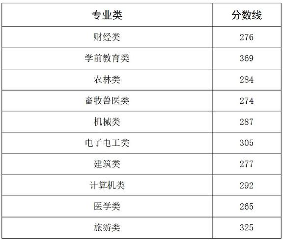 石嘴山工贸职业技术学院在河北各专业招生人数、录取分数线2026(附:招生计划表) 第1张 石嘴山工贸职业技术学院在河北各专业招生人数、录取分数线2026(附:招生计划表) 第1张