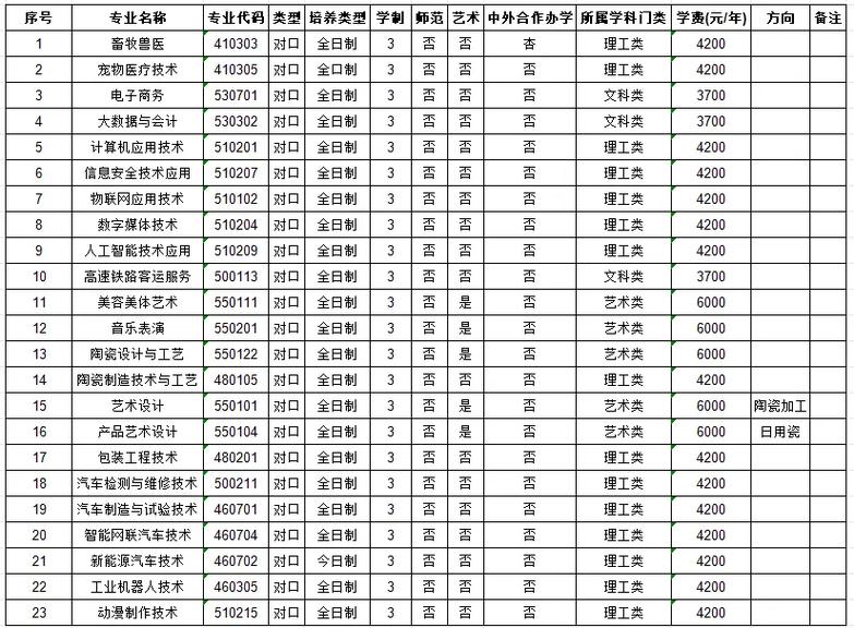 汝州职业技术学院在河北2026各专业招生人数、录取分数线(附:招生计划表) 第1张 汝州职业技术学院在河北2026各专业招生人数、录取分数线(附:招生计划表) 第1张