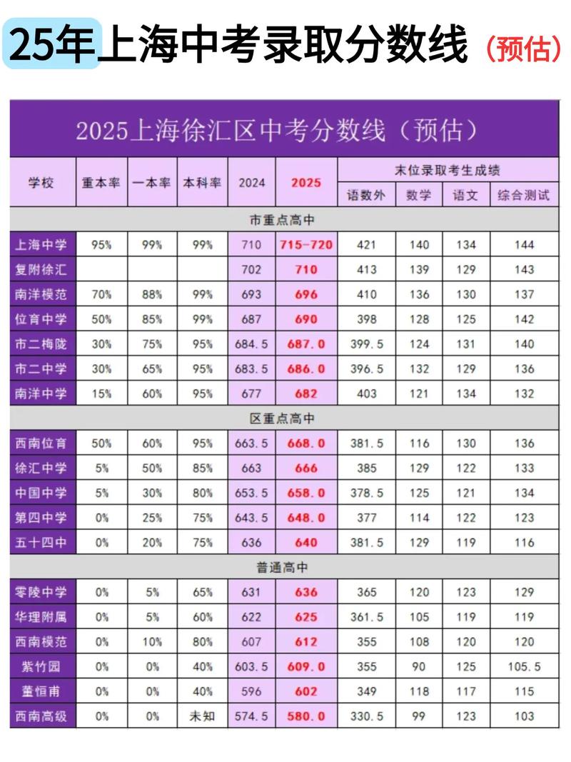 2025年江西科技师范大学在上海录取分数线是多少(2025~2023近三年分数位次) 第1张 2025年江西科技师范大学在上海录取分数线是多少(2025~2023近三年分数位次) 第1张