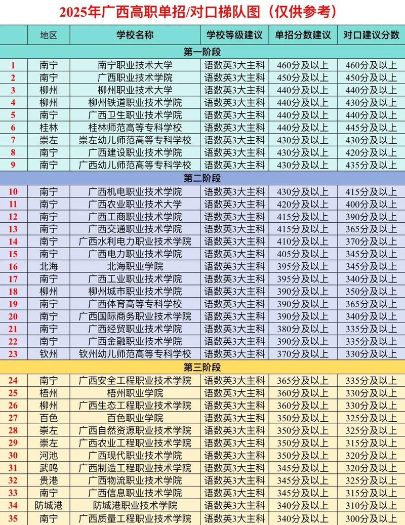 2026广西考上陕西财经职业技术学院要多少分(附2022-2025录取分数线) 第1张 2026广西考上陕西财经职业技术学院要多少分(附2022-2025录取分数线) 第1张
