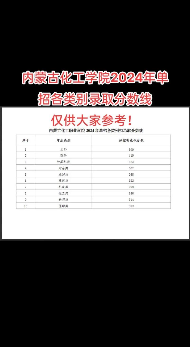 2026内蒙古化工职业学院各专业在河北招生人数、录取分数线(附:招生计划表) 第1张 2026内蒙古化工职业学院各专业在河北招生人数、录取分数线(附:招生计划表) 第1张