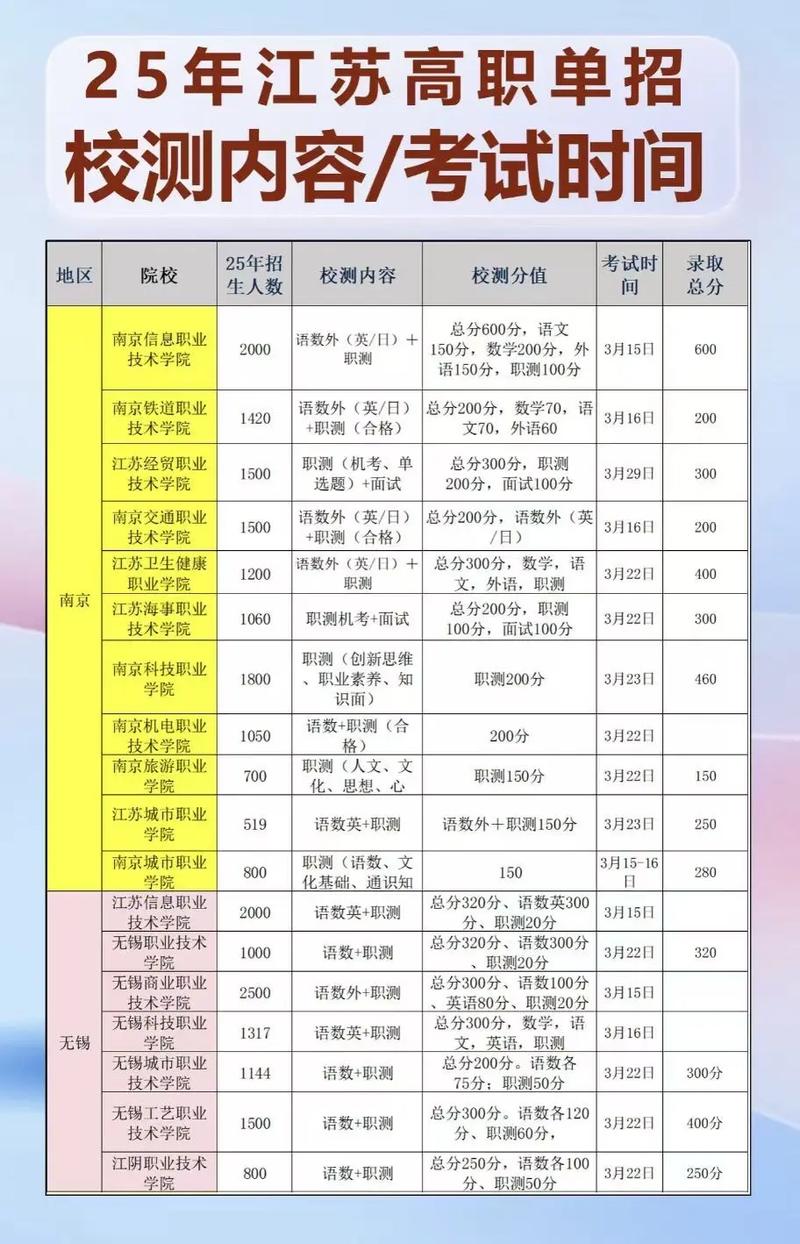 江苏航空职业技术学院2025专科招生简章:计划招生人数、专业目录及学费 第1张 江苏航空职业技术学院2025专科招生简章:计划招生人数、专业目录及学费 第1张