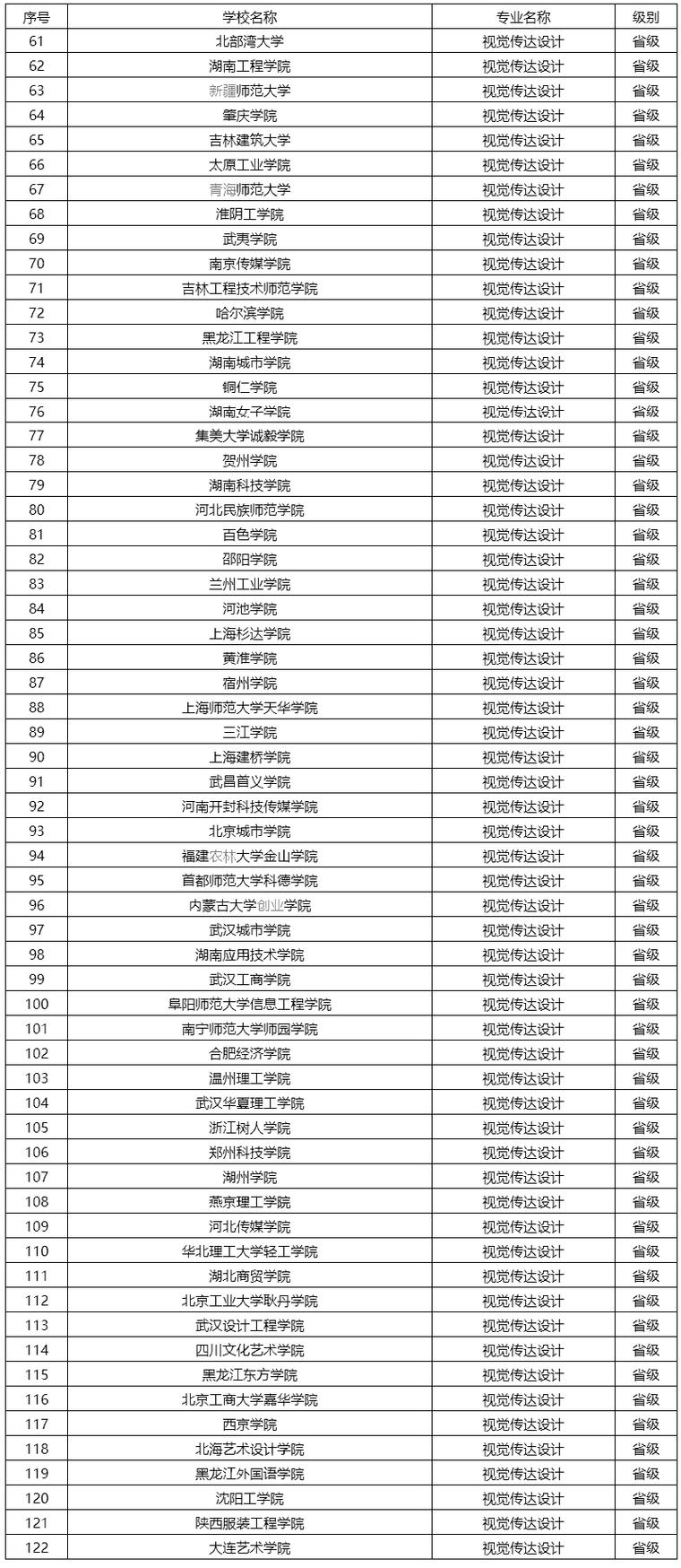 青海民族大学视觉传达设计专业排名怎么样?好不好 第1张 青海民族大学视觉传达设计专业排名怎么样?好不好 第1张