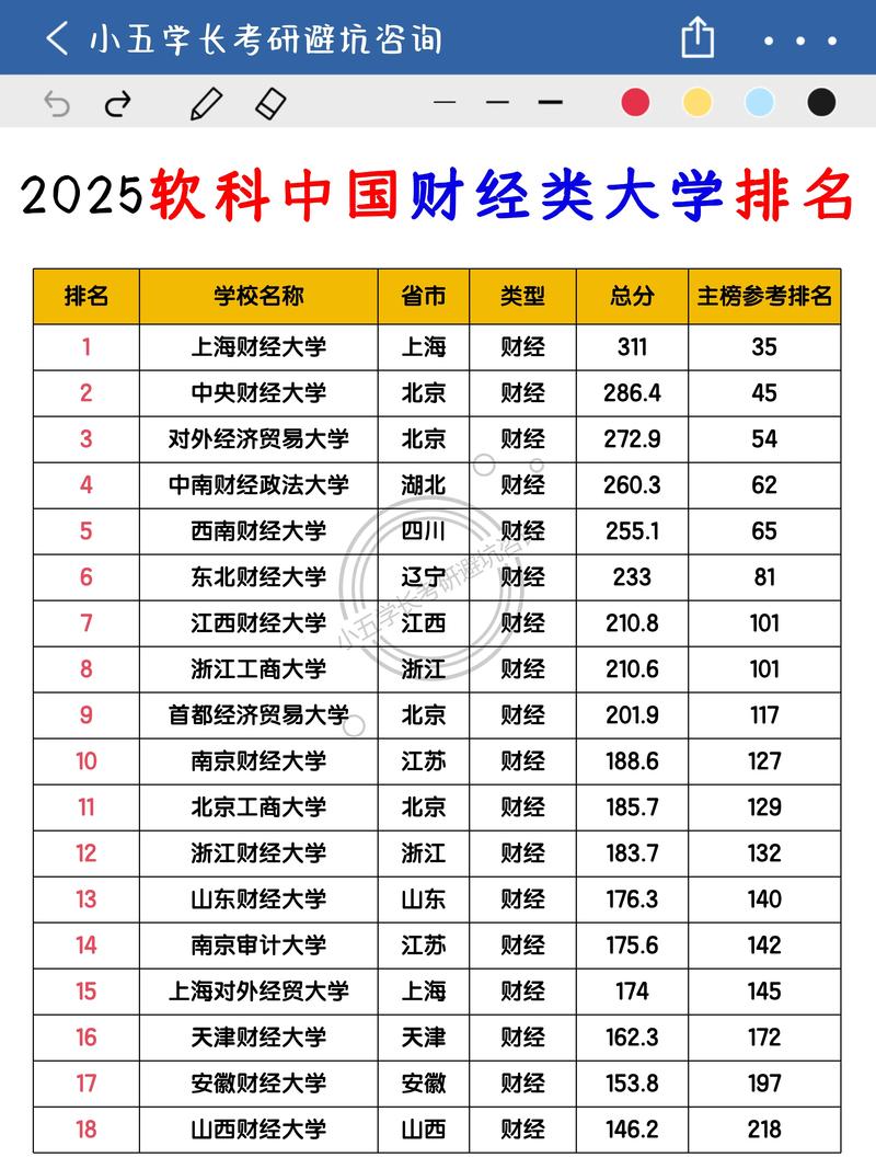 山西财经大学数字经济专业好不好?排名怎么样 第1张 山西财经大学数字经济专业好不好?排名怎么样 第1张