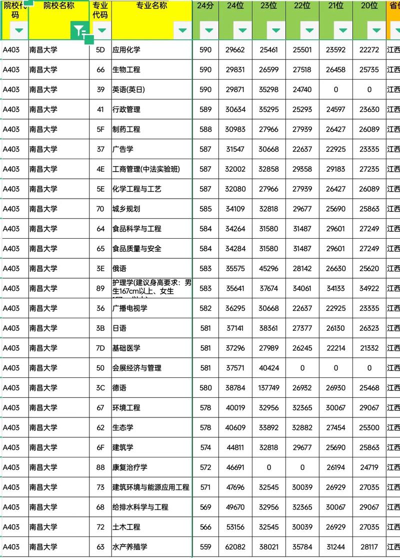 2025年南昌大学在天津录取分数线是多少(2025~2023近三年分数位次) 第1张 2025年南昌大学在天津录取分数线是多少(2025~2023近三年分数位次) 第1张