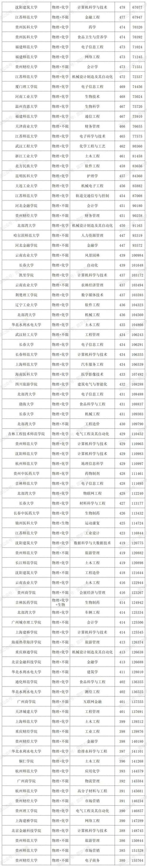 2026贵州考多少分能上铜川职业技术学院「附2022-2025录取分数线」 第1张 2026贵州考多少分能上铜川职业技术学院「附2022-2025录取分数线」 第1张