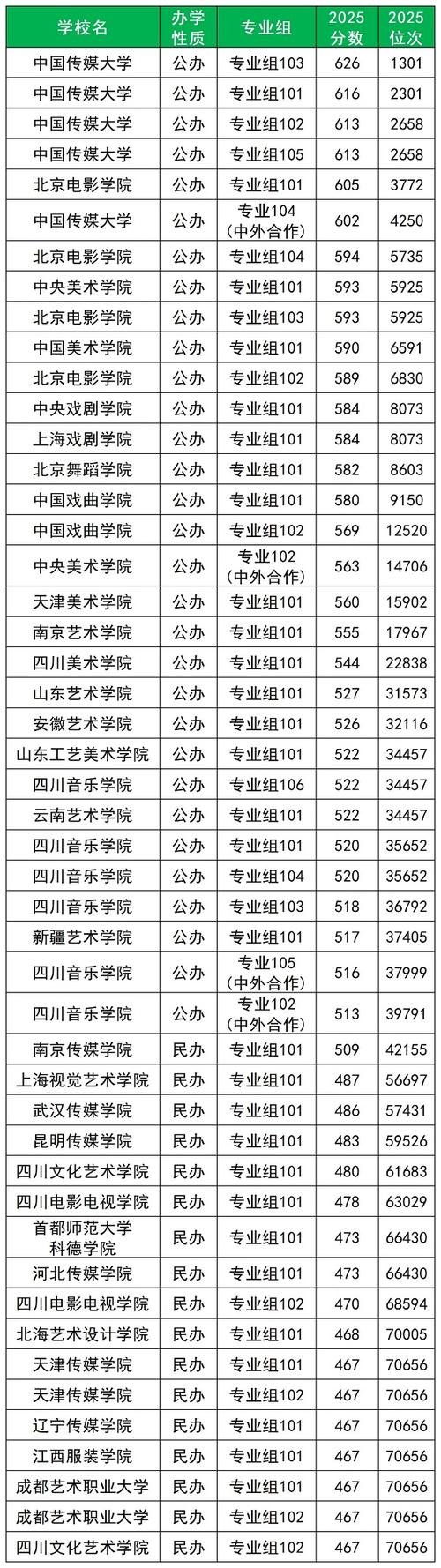 2026贵州考上陕西艺术职业学院要多少分(附2022-2025录取分数线) 第1张 2026贵州考上陕西艺术职业学院要多少分(附2022-2025录取分数线) 第1张