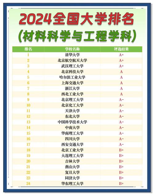 河北工业大学储能科学与工程专业好不好?排名怎么样 第1张 河北工业大学储能科学与工程专业好不好?排名怎么样 第1张