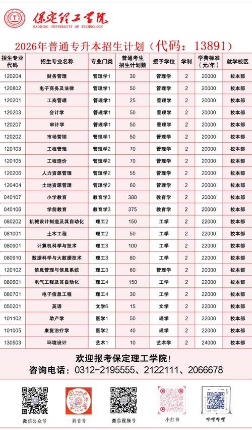 2026云南理工职业学院在河北各专业招生人数、录取分数线(附:招生计划表) 第1张 2026云南理工职业学院在河北各专业招生人数、录取分数线(附:招生计划表) 第1张