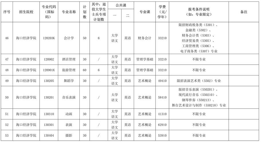 海南考生多少分能上渭南师范学院2026(附2023-2025录取分数线) 第1张 海南考生多少分能上渭南师范学院2026(附2023-2025录取分数线) 第1张