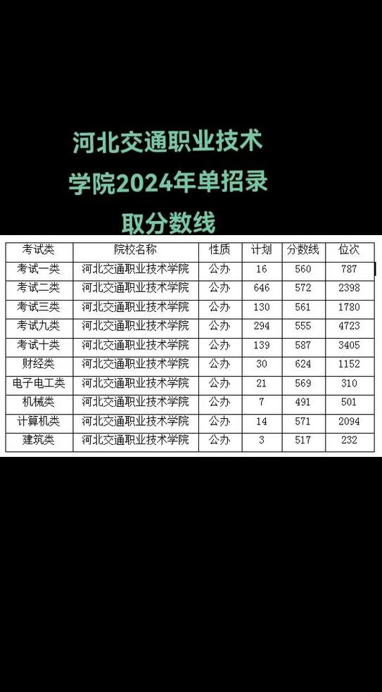 内蒙古交通职业技术学院在河北2026各专业招生人数、录取分数线(附:招生计划表) 第1张 内蒙古交通职业技术学院在河北2026各专业招生人数、录取分数线(附:招生计划表) 第1张