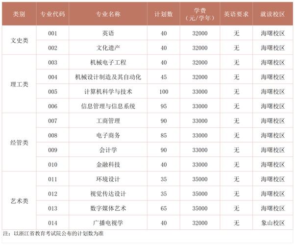 宁波财经学院产品设计专业好不好?排名怎么样 第1张 宁波财经学院产品设计专业好不好?排名怎么样 第1张