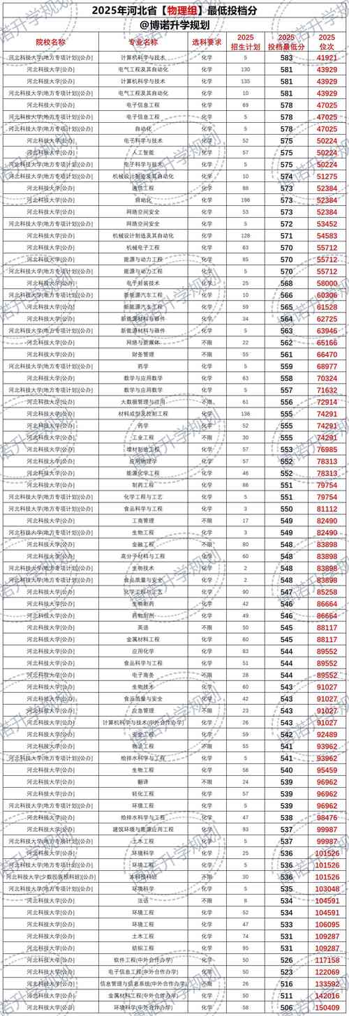 2026河北考多少分能上西安建筑科技大学「附2022-2025录取分数线」 第1张 2026河北考多少分能上西安建筑科技大学「附2022-2025录取分数线」 第1张