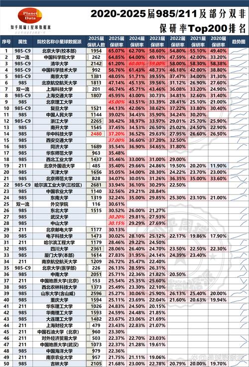 中国大学保研率排名榜单(2026最新) 第1张 中国大学保研率排名榜单(2026最新) 第1张