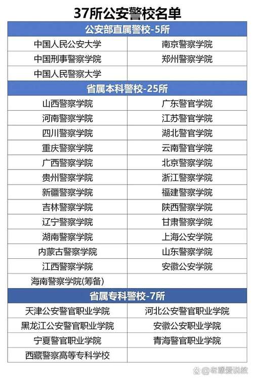 海南警察学院在各省2025年录取分数线是多少(全国最低分汇总) 第1张 海南警察学院在各省2025年录取分数线是多少(全国最低分汇总) 第1张