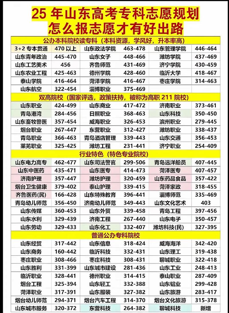 临沂城市职业学院录取分数线2026年预估是多少(附:2025录取分数线) 第1张 临沂城市职业学院录取分数线2026年预估是多少(附:2025录取分数线) 第1张