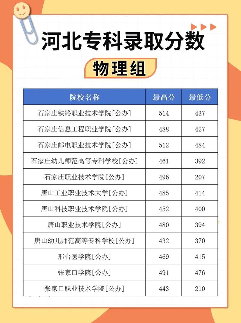2026河北考上宝鸡中北职业学院要多少分「附2022-2025录取分数线」 第1张 2026河北考上宝鸡中北职业学院要多少分「附2022-2025录取分数线」 第1张