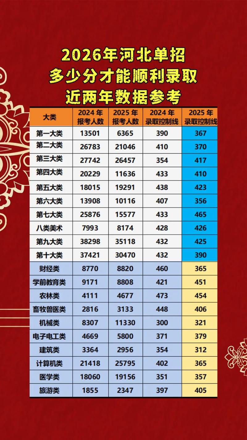 2026河北考上陕西机电职业技术学院要多少分「附2022-2025录取分数线」 第1张 2026河北考上陕西机电职业技术学院要多少分「附2022-2025录取分数线」 第1张