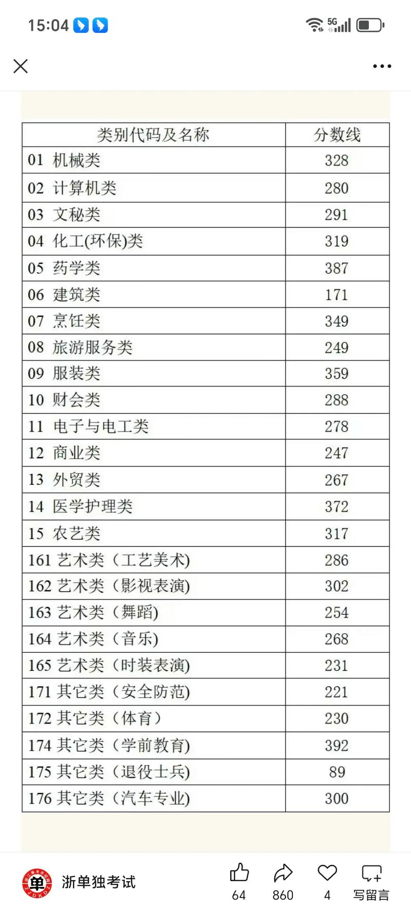 江西服装学院在浙江录取分数线2025年是多少(2025~2023近三年分数位次) 第1张 江西服装学院在浙江录取分数线2025年是多少(2025~2023近三年分数位次) 第1张