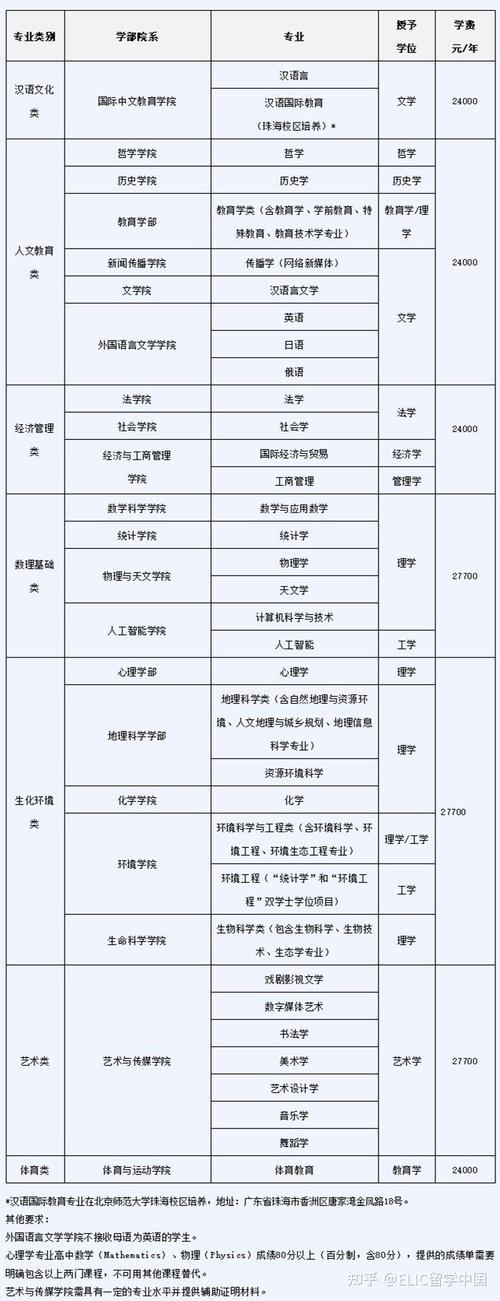北京师范大学在海南录取分数线及位次、招生人数「2023-2025招生计划」 第1张 北京师范大学在海南录取分数线及位次、招生人数「2023-2025招生计划」 第1张