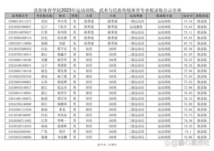 沈阳体育学院2025本科招生简章:计划招生人数、专业目录及学费 第1张 沈阳体育学院2025本科招生简章:计划招生人数、专业目录及学费 第1张