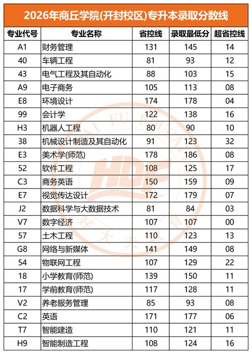 2026河南考生多少分能上西安培华学院(附2022-2025录取分数线) 第1张 2026河南考生多少分能上西安培华学院(附2022-2025录取分数线) 第1张