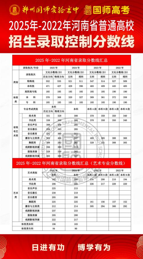 2026河南考多少分能上西京学院「附2022-2025录取分数线」 第1张 2026河南考多少分能上西京学院「附2022-2025录取分数线」 第1张