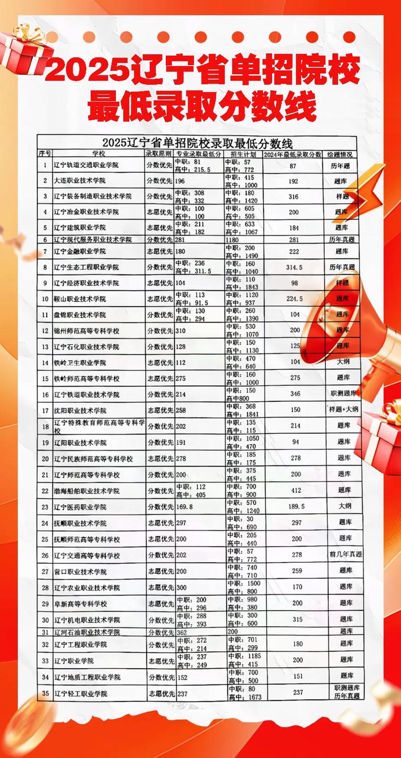辽宁地质工程职业学院各专业在河北招生人数、录取分数线2026(附:招生计划表) 第1张 辽宁地质工程职业学院各专业在河北招生人数、录取分数线2026(附:招生计划表) 第1张