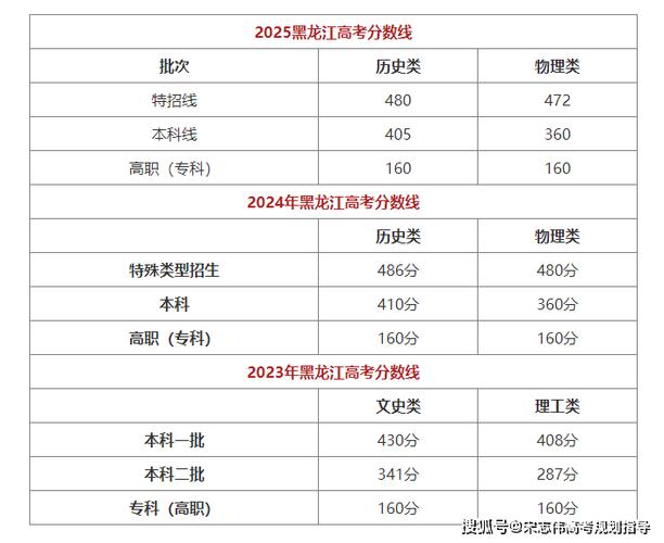 黑龙江考上西安理工大学要多少分2026「附2022-2025录取分数线」 第1张 黑龙江考上西安理工大学要多少分2026「附2022-2025录取分数线」 第1张
