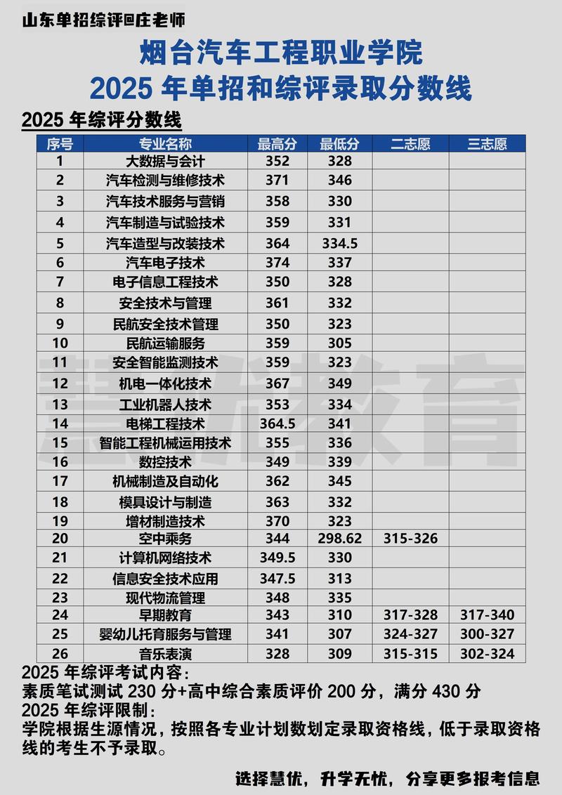 烟台汽车工程职业学院各专业在河北招生人数、录取分数线2026(附:招生计划表) 第1张 烟台汽车工程职业学院各专业在河北招生人数、录取分数线2026(附:招生计划表) 第1张