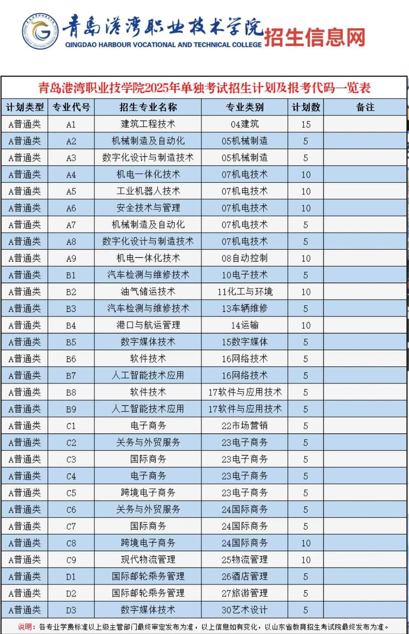 青岛港湾职业技术学院在河北各专业招生人数、录取分数线2026(附:招生计划表) 第1张 青岛港湾职业技术学院在河北各专业招生人数、录取分数线2026(附:招生计划表) 第1张