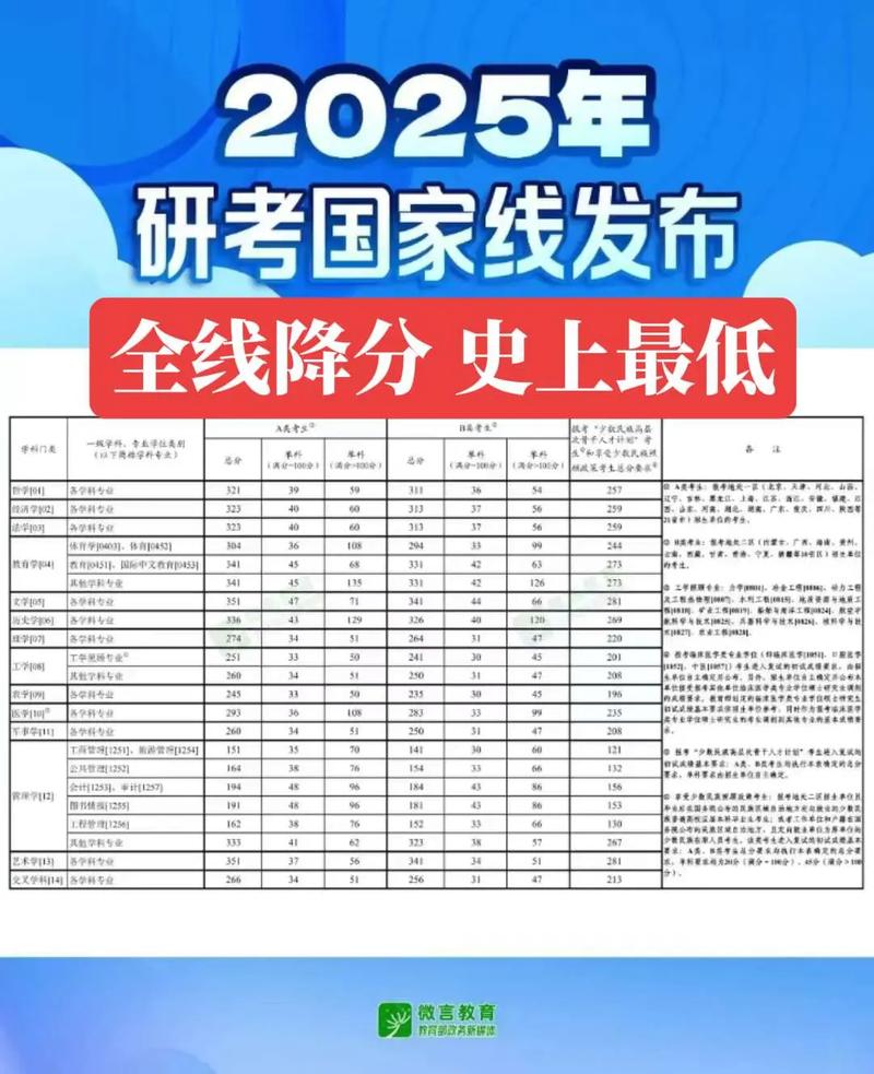 东北师范大学在重庆录取分数线2025年是多少(2025~2023近三年分数位次) 第1张 东北师范大学在重庆录取分数线2025年是多少(2025~2023近三年分数位次) 第1张