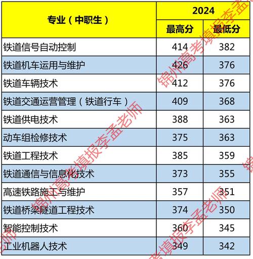辽宁铁道职业技术学院在河北各专业招生人数、录取分数线2026（附：招生计划表）  第1张