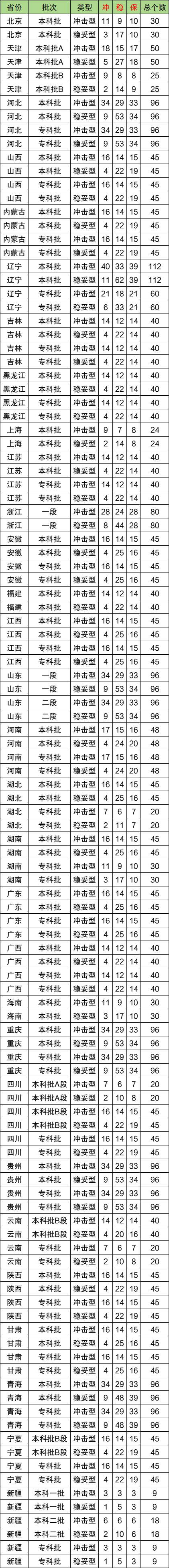 2026年高考平行志愿录取规则详解:有先后顺序吗?附填报技巧 第3张 2026年高考平行志愿录取规则详解:有先后顺序吗?附填报技巧 第3张